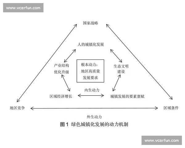 围绕关键节点构建高效协同发展的战略路径与实践探索创新机制研究