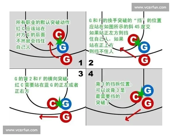 传球路线解析与球员协同战术在比赛中的应用研究